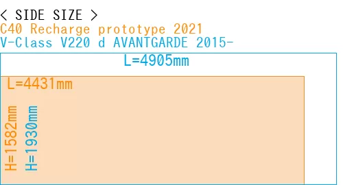 #C40 Recharge prototype 2021 + V-Class V220 d AVANTGARDE 2015-